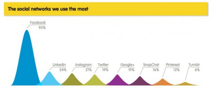 what we use copy