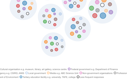 View the bubbles visualisation